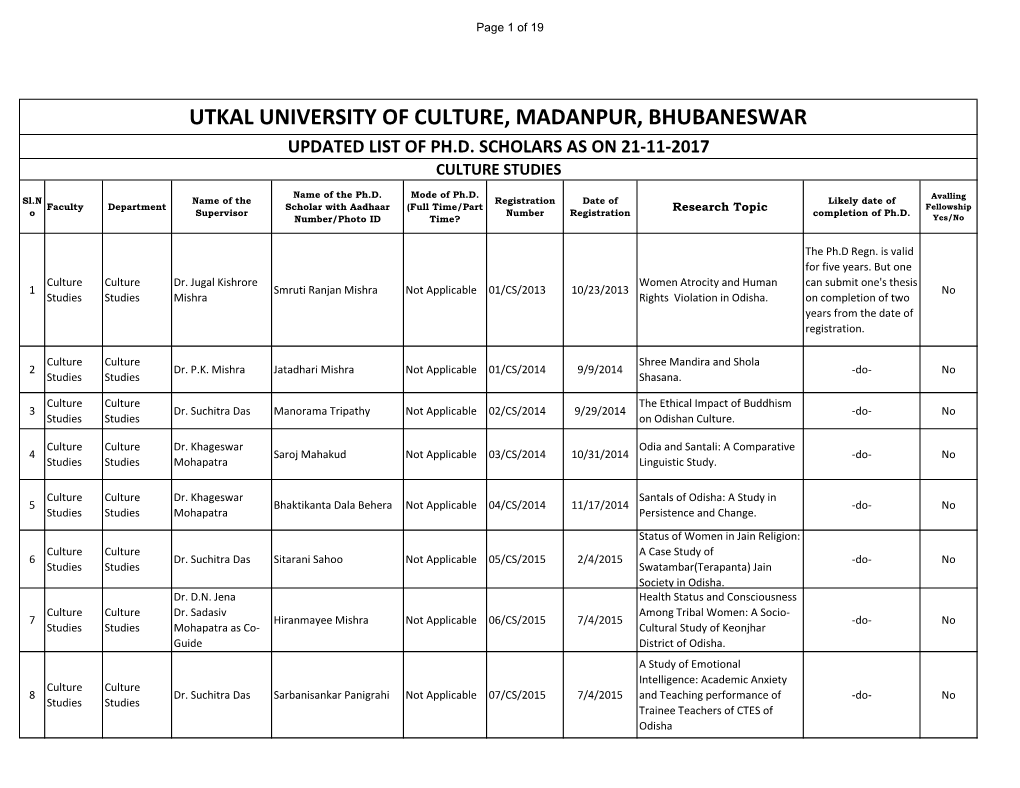 Utkal University of Culture, Madanpur, Bhubaneswar Updated List of Ph.D