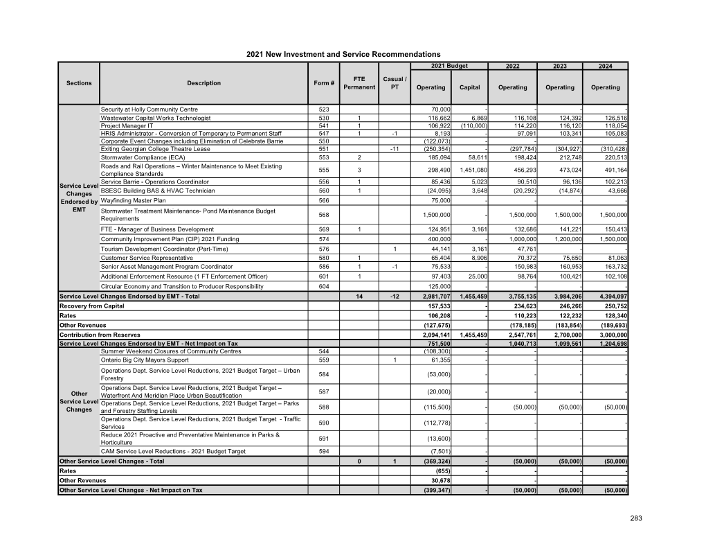 2021 New Investment and Service Recommendations 2021 Budget 2022 2023 2024