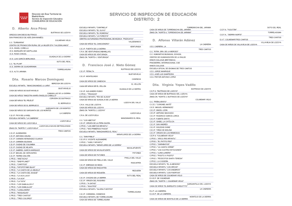 Servicio De Inspección De Educación Distrito: 2