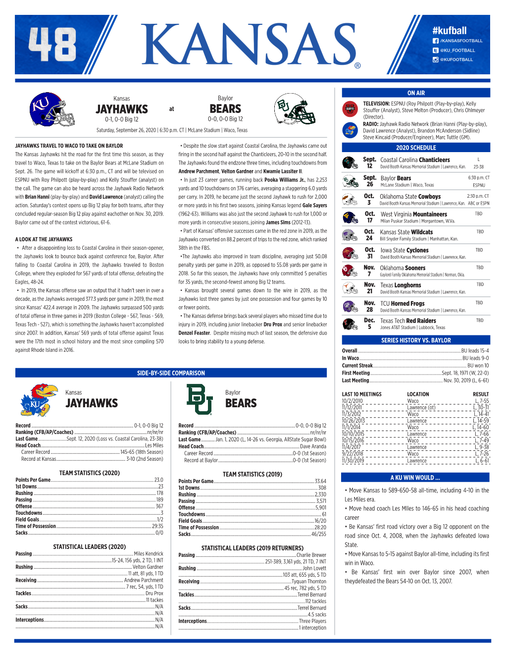 Game 2 at Baylor • 3 NOTES KANSAS' RECORD WHEN