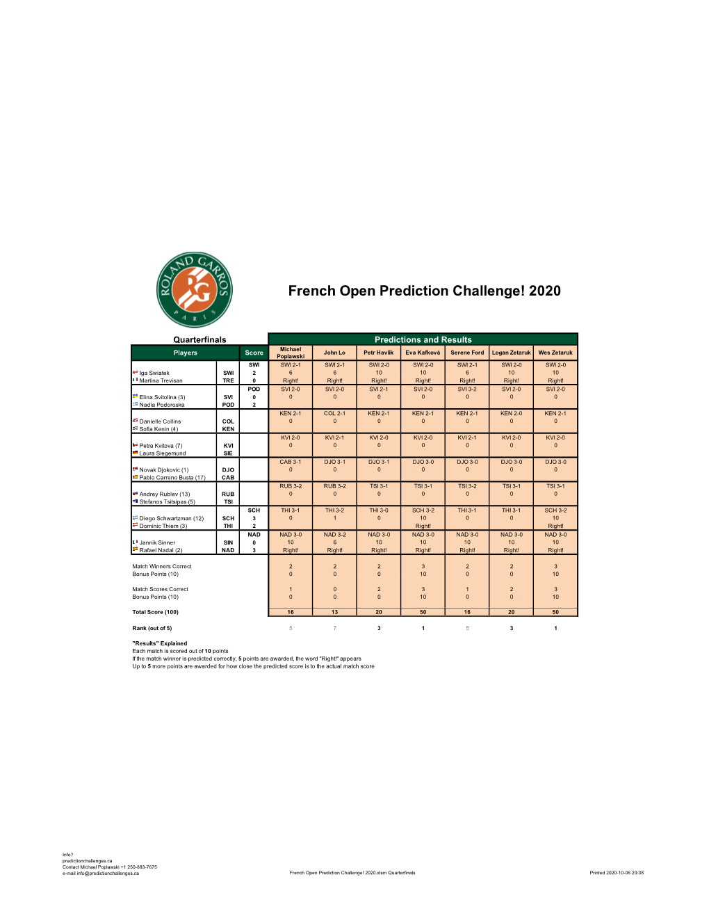 French Open Prediction Challenge! 2020