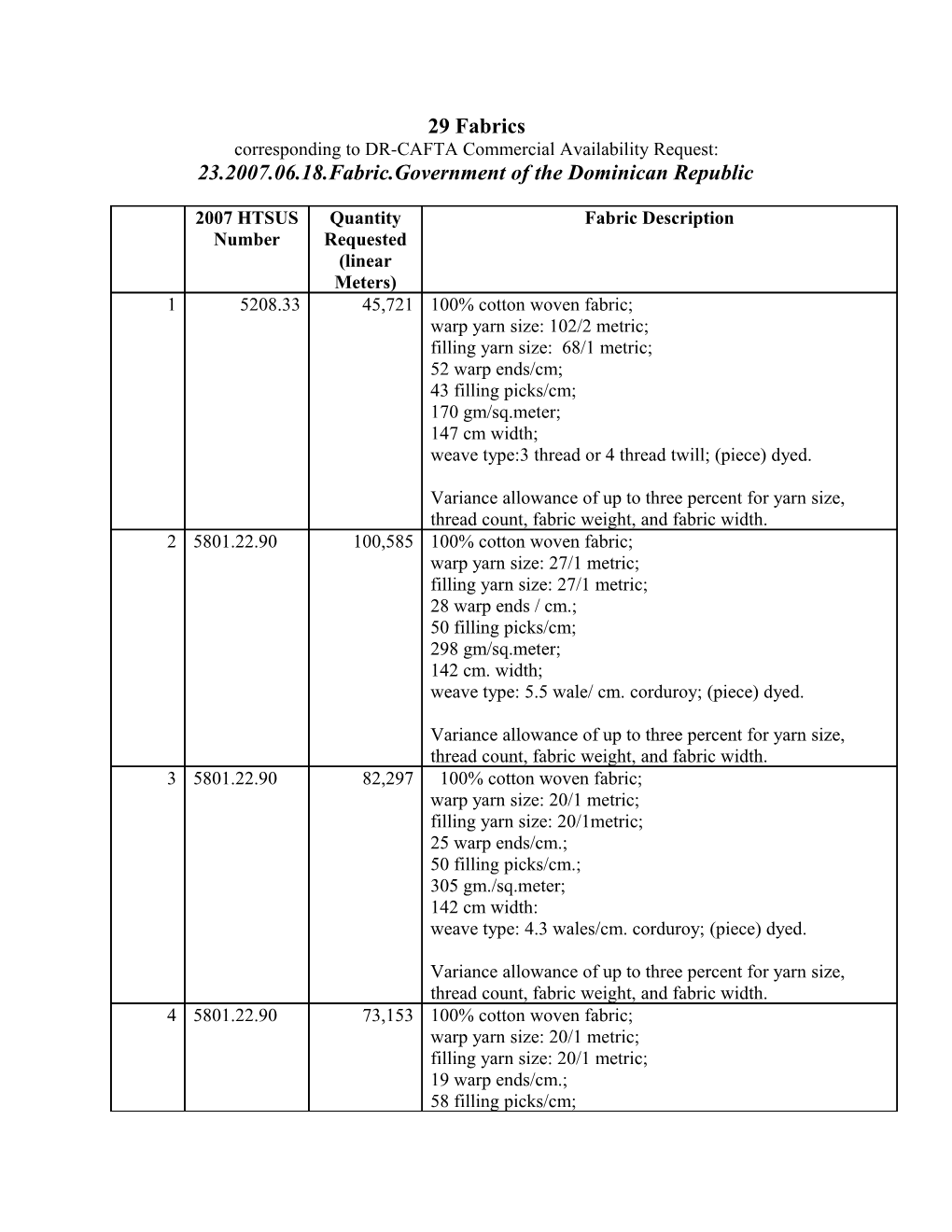 23.2007.06.18.Fabric.Government of the Dominican Republic