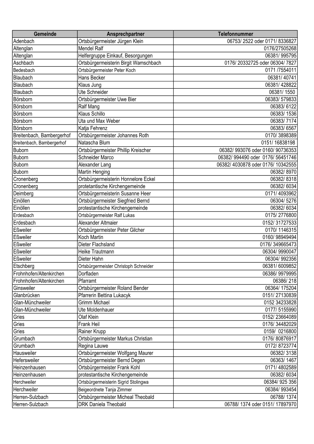 Gemeinde Ansprechpartner Telefonnummer Adenbach