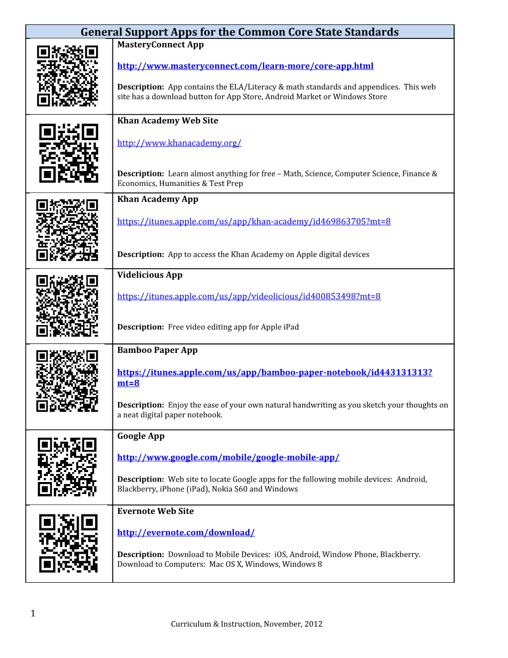 General Support Apps for the Common Core State Standards