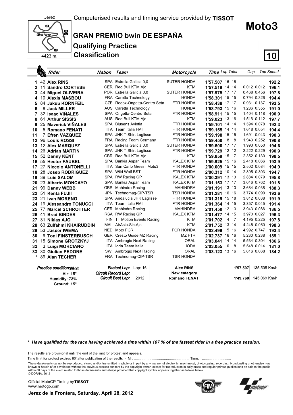 R Practice CLASSIFICATION