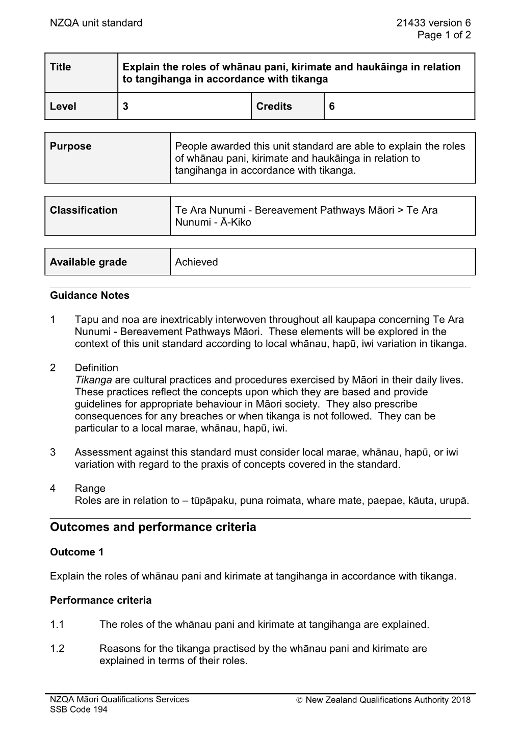 21433 Explain the Roles of Whānau Pani, Kirimate and Haukāinga in Relation to Tangihanga