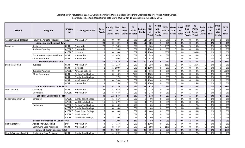 Page 1 of 3 School Program Creden- Tial