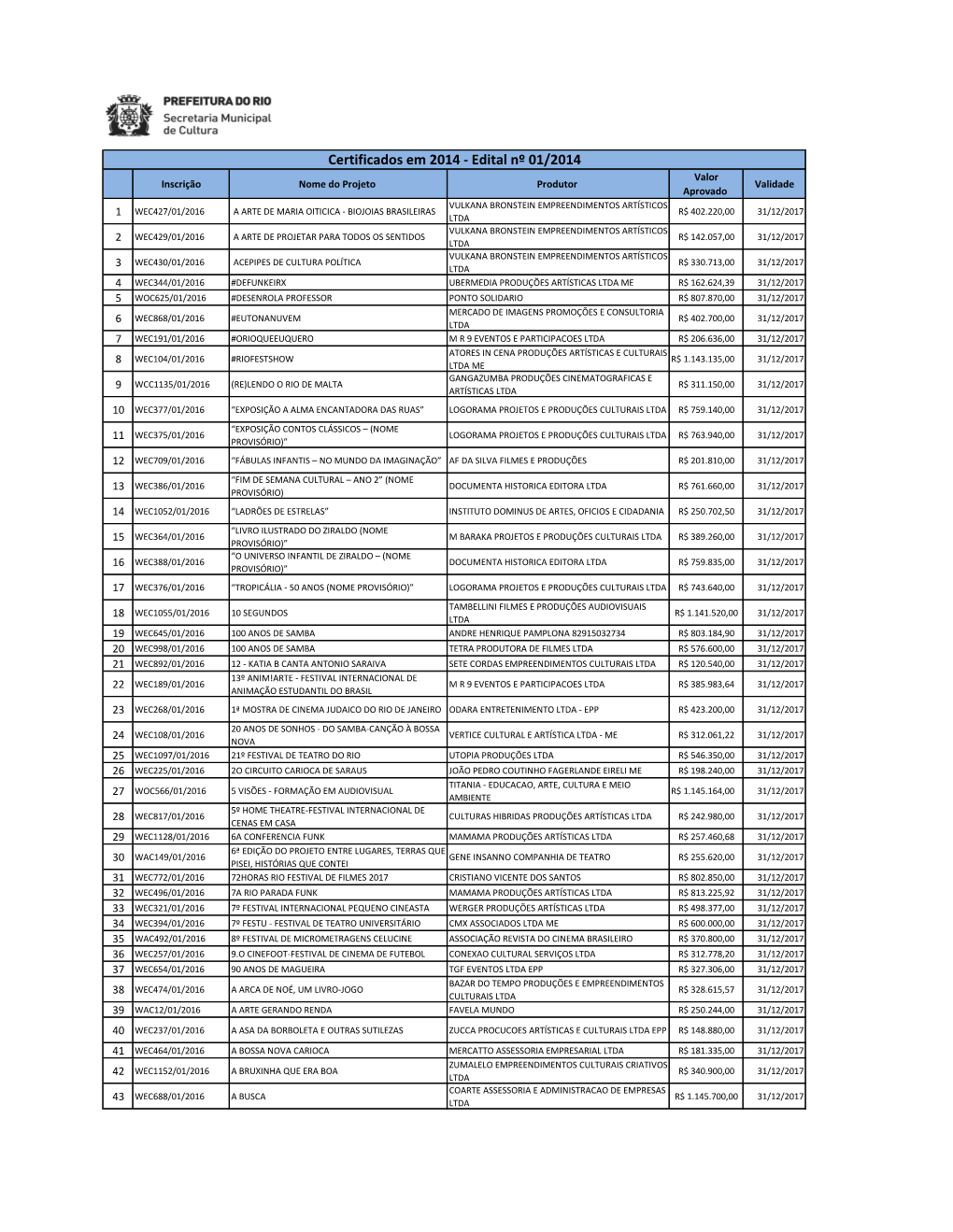 Certificados Em 2014