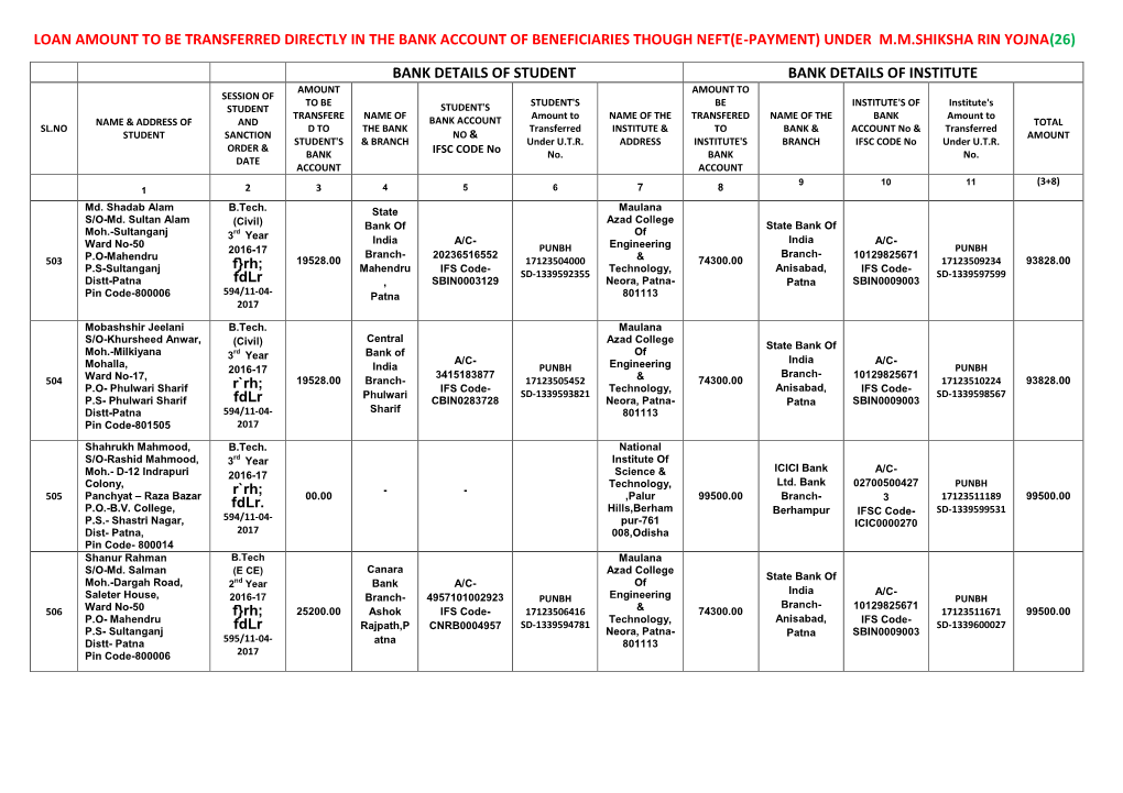 Loan Amount to Be Transferred Directly in the Bank Account of Beneficiaries Though Neft(E-Payment) Under M.M.Shiksha Rin Yojna(26)