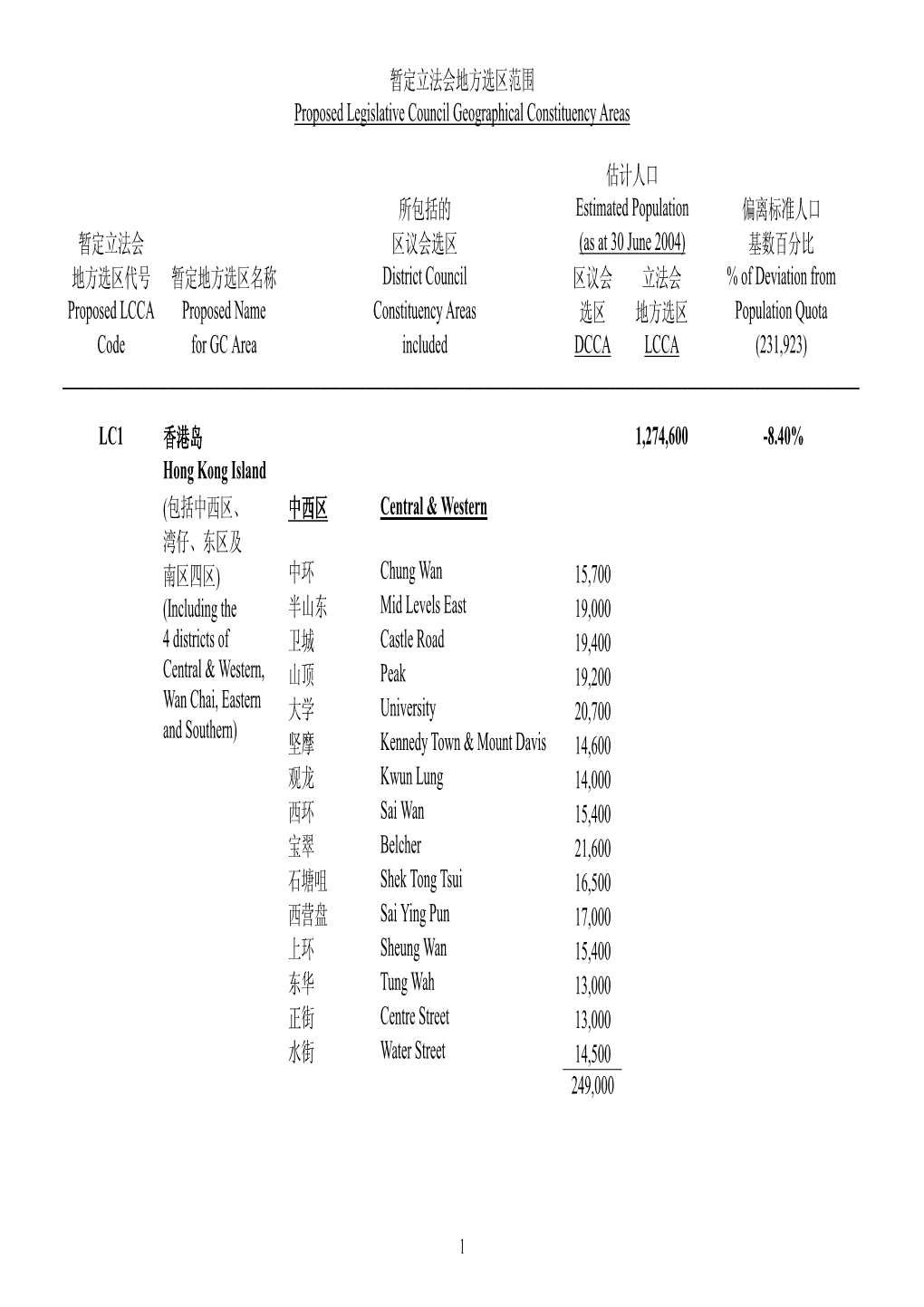 暂定立法会地方选区范围proposed Legislative Council Geographical