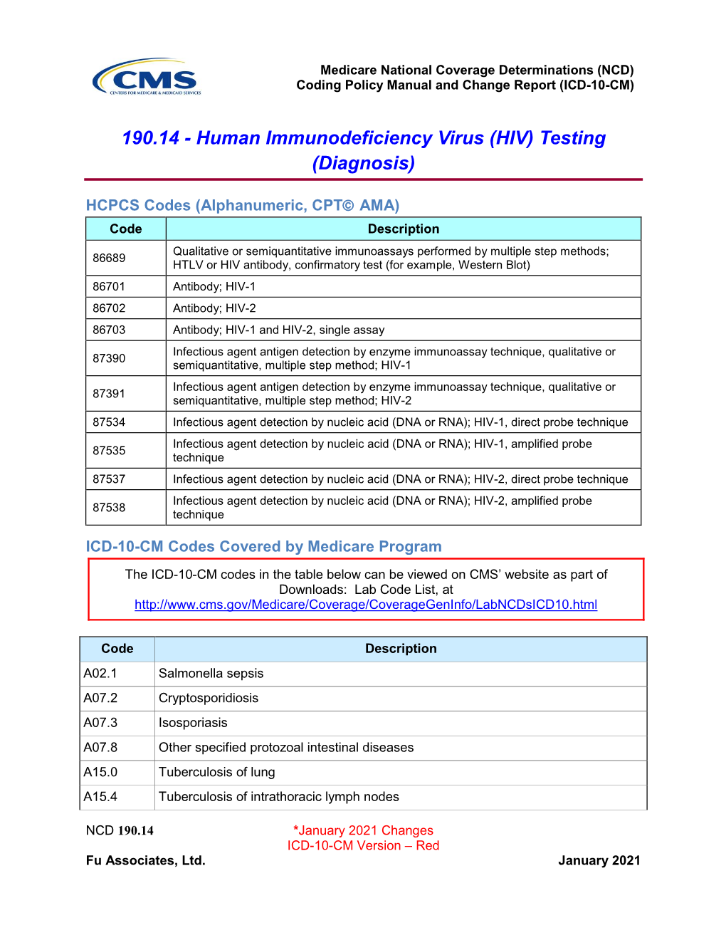 190.14 - Human Immunodeficiency Virus (HIV) Testing (Diagnosis)