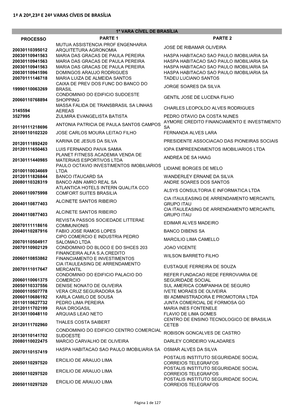 1ª a 20ª,23ª E 24ª Varas Cíveis De Brasília