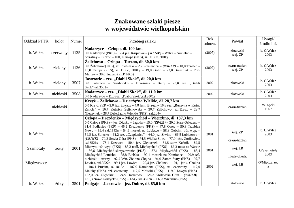 Znakowane Szlaki Piesze W Województwie Wielkopolskim