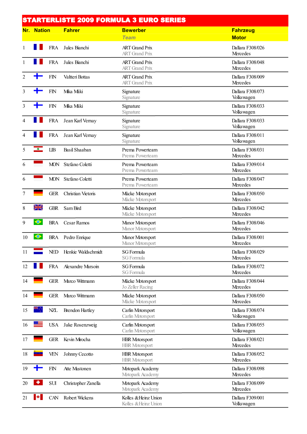 STARTERLISTE 2009 FORMULA 3 EURO SERIES Nr