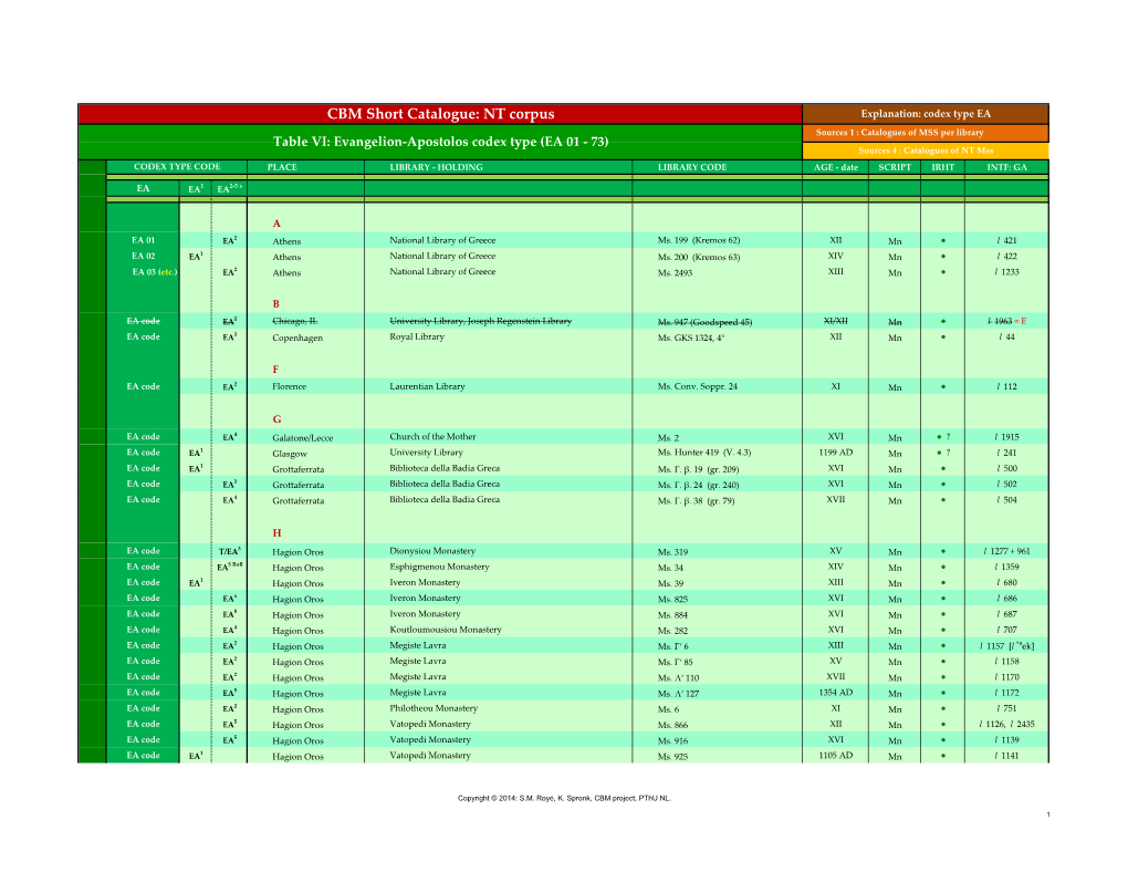 CBM Short Catalogue: NT Corpus