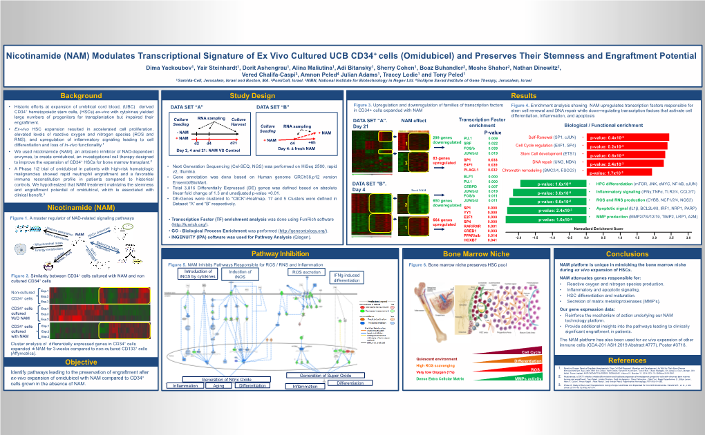 Modulates Transcriptional Signature of Ex Vivo Cultured