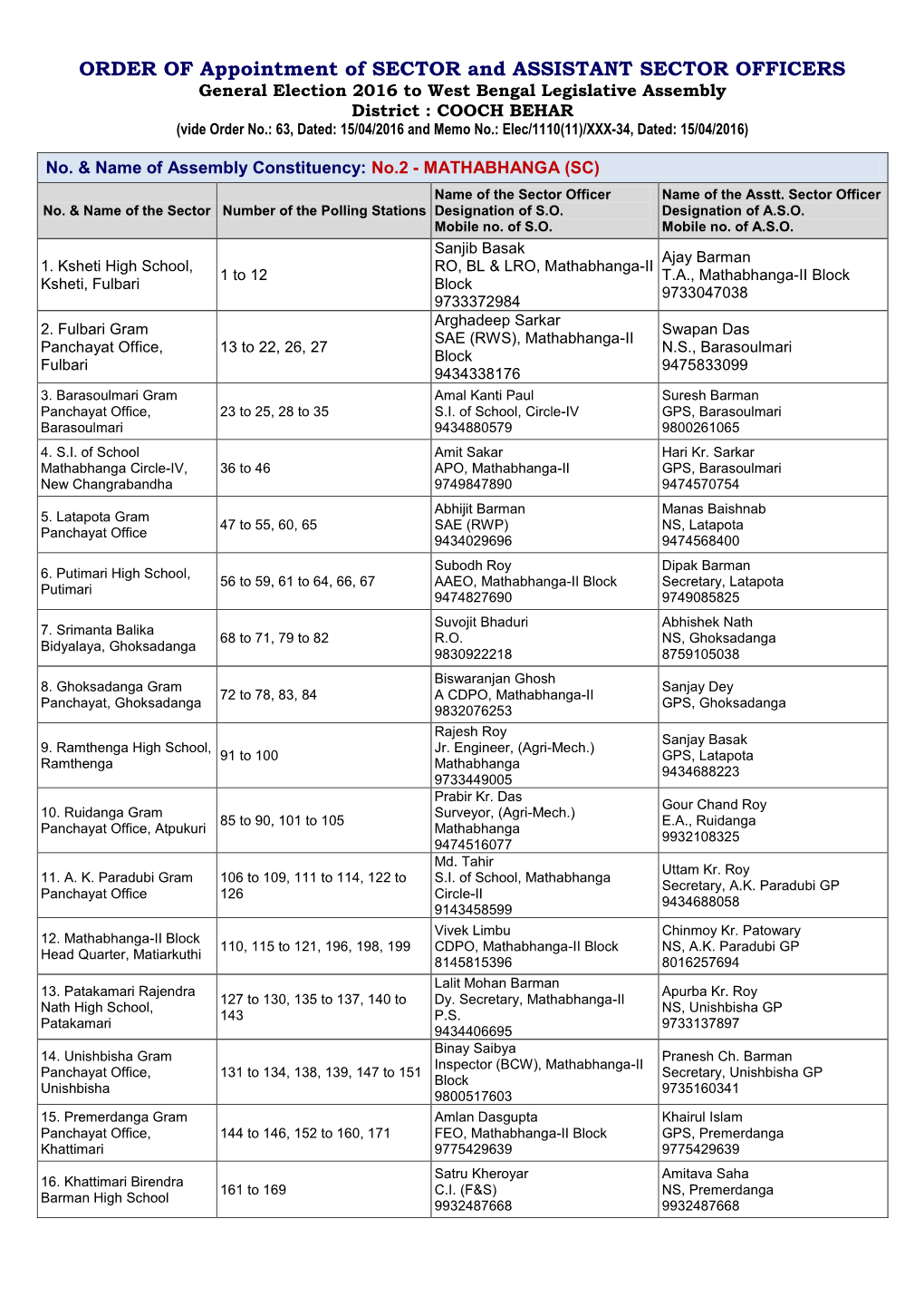 ORDER of Appointment of SECTOR and ASSISTANT SECTOR OFFICERS