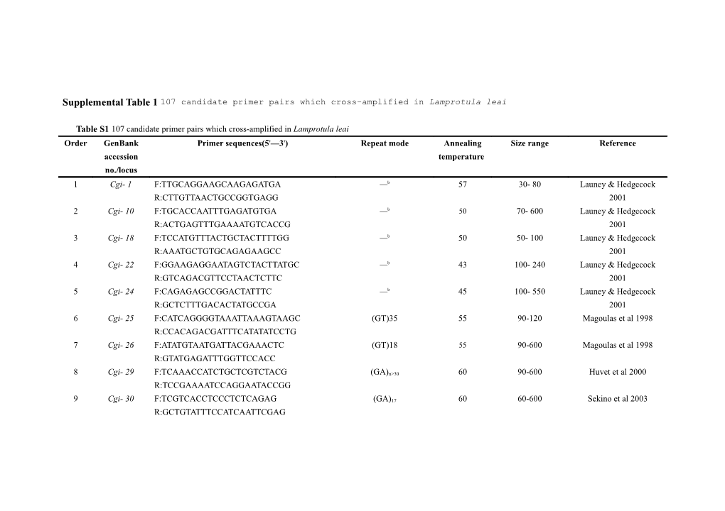 Supplemental Table 1 107 Candidate Primer Pairs Which Cross-Amplified in Lamprotula Leai