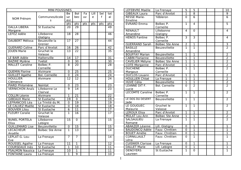 Les Classements Généraux Aprés L'étape