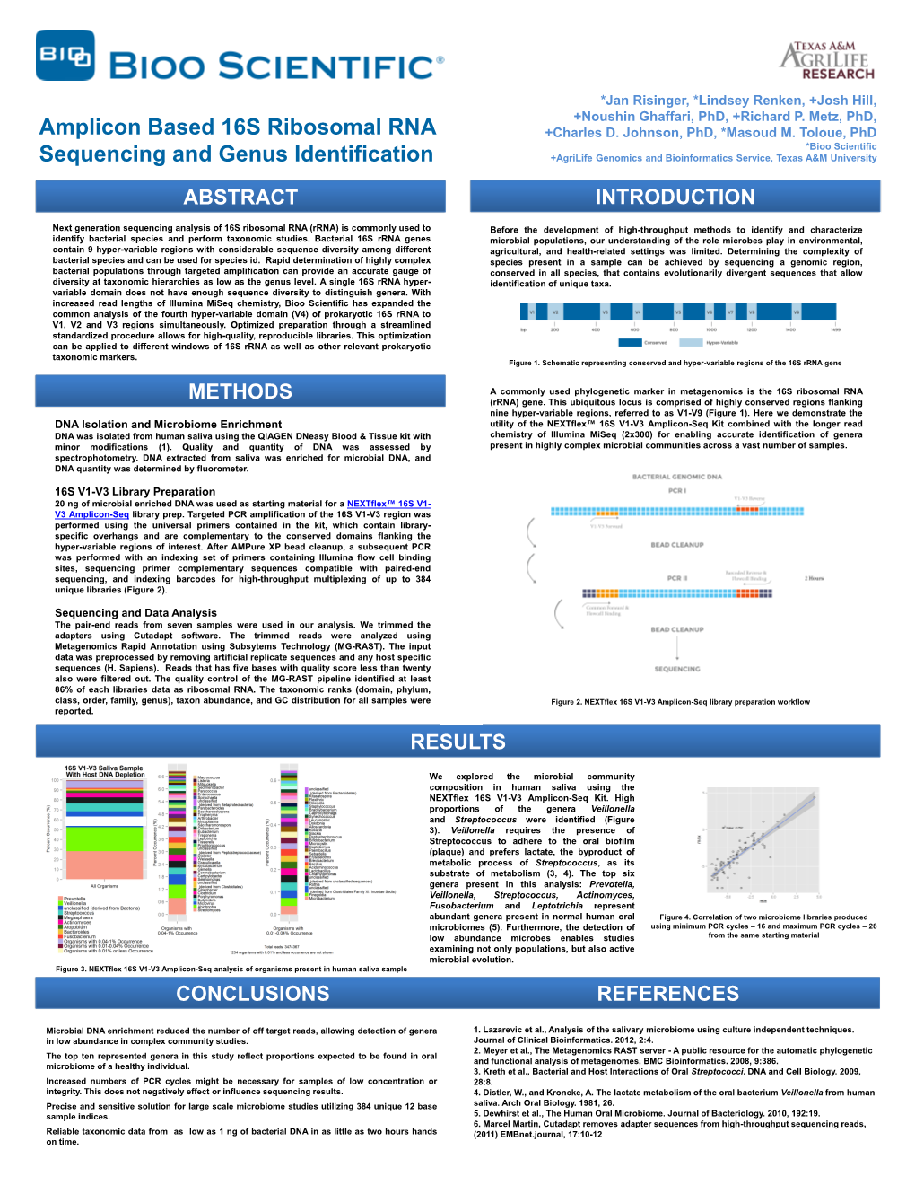 Amplicon Based 16S Ribosomal RNA Sequencing and Genus Identification