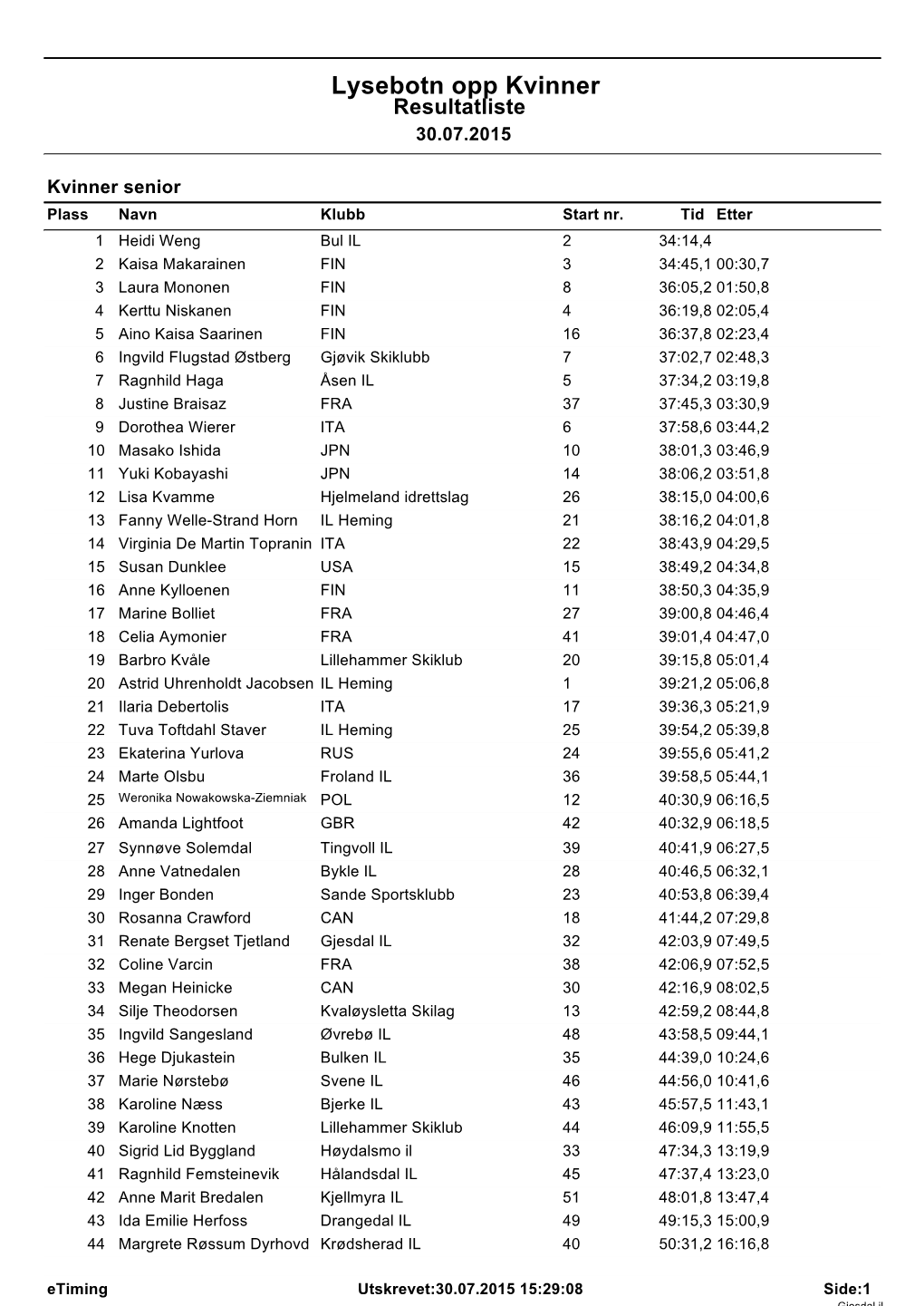 Lysebotn Opp Kvinner Resultatliste 30.07.2015