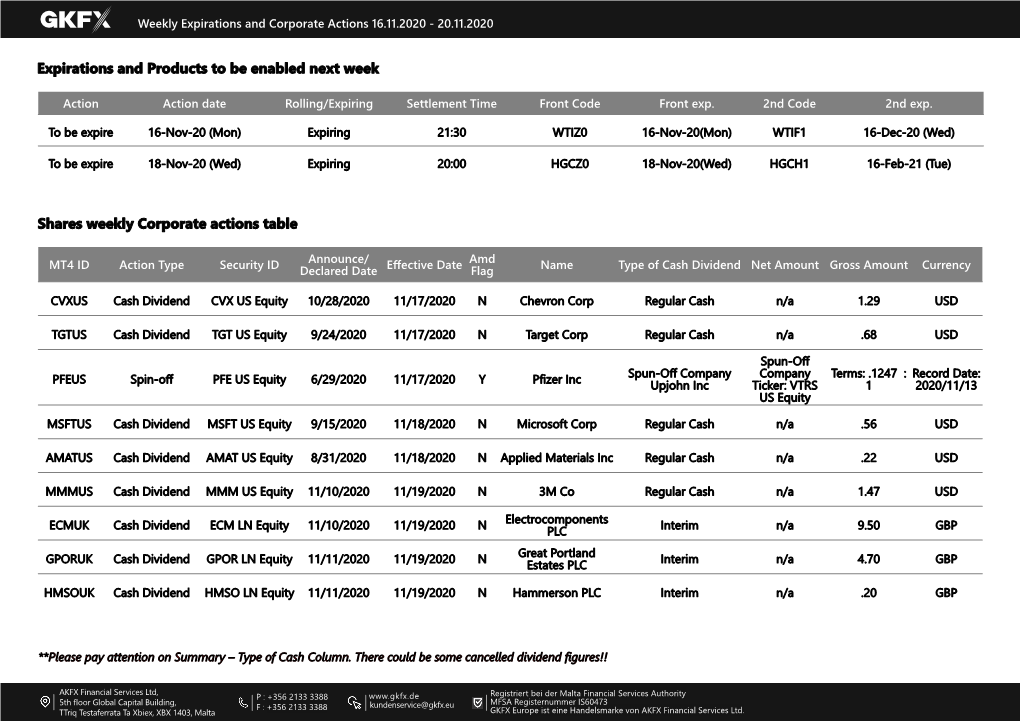 Shares Weekly Corporate Actions Table Expirations and Products To