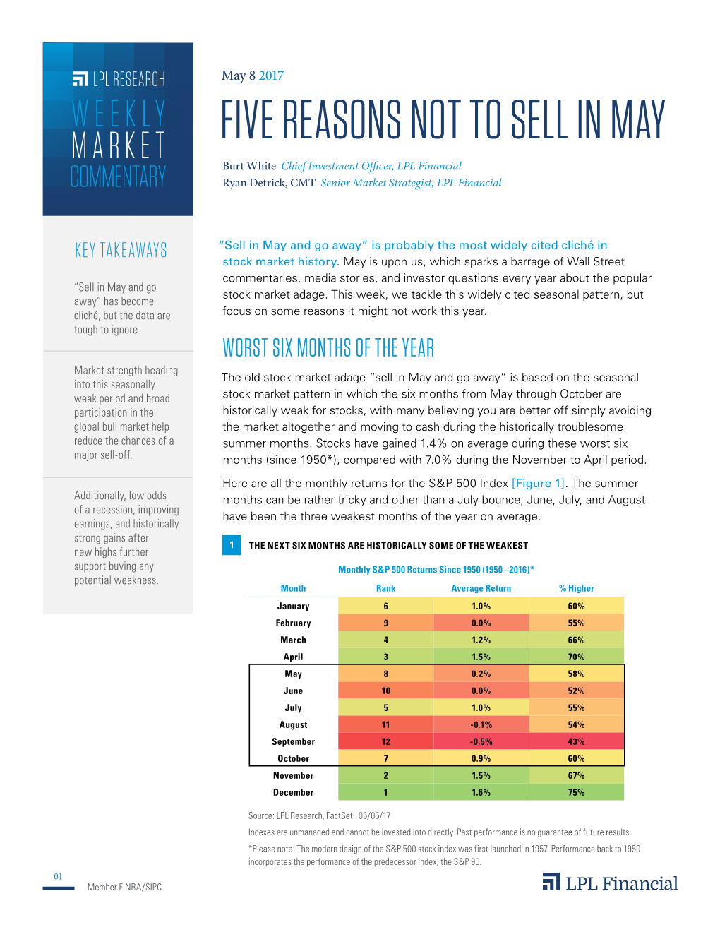 FIVE REASONS NOT to SELL in MAY Burt White Chief Investment Officer, LPL Financial COMMENTARY Ryan Detrick, CMT Senior Market Strategist, LPL Financial