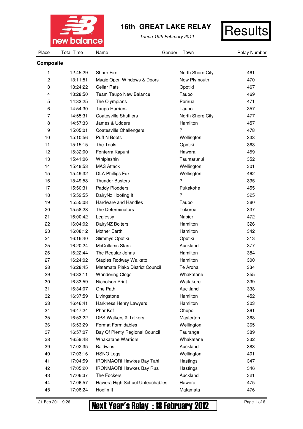 Results Report