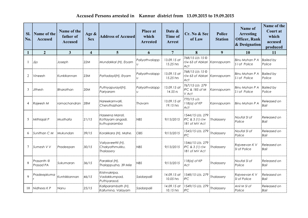 Accused Persons Arrested in Kannur District from 13.09.2015 to 19.09.2015