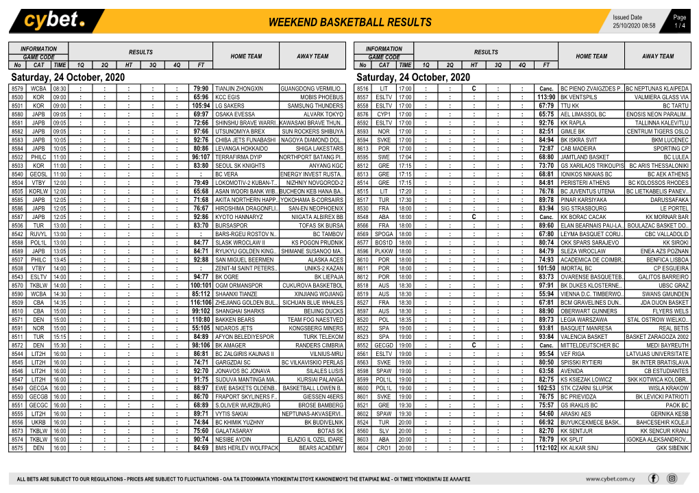 Weekend Basketball Results Weekend Basketball