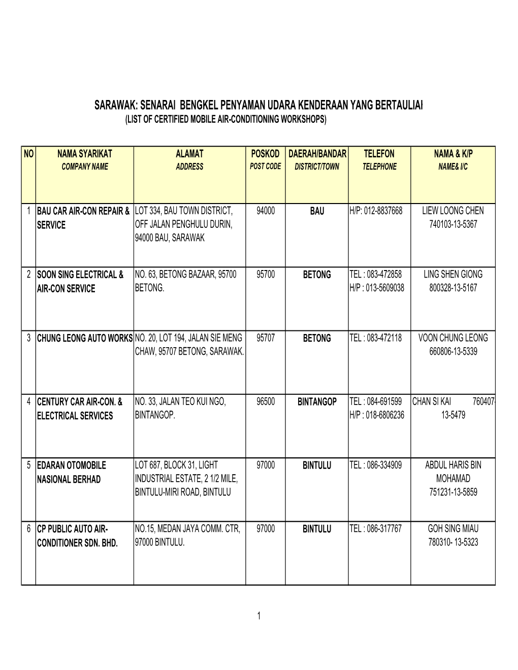 List of Certified Workshops-Final