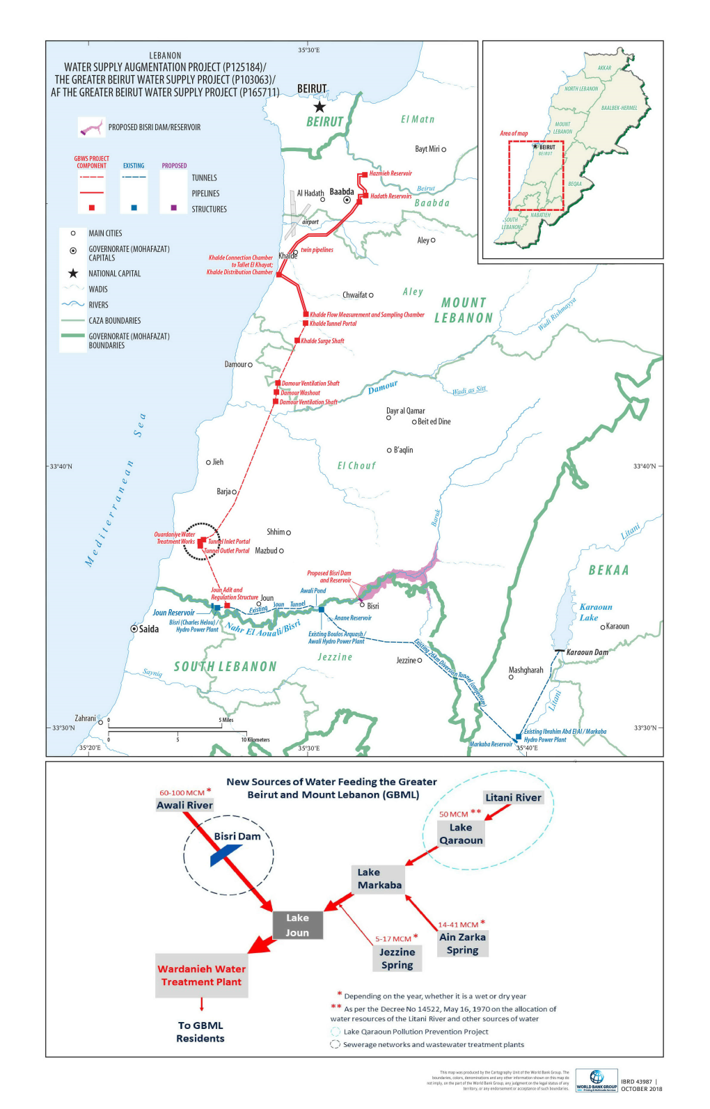 The Greater Beirut Water Supply Project (P103063)/ Af the Greater Beirut Water Supply Project (P165711) Beirut
