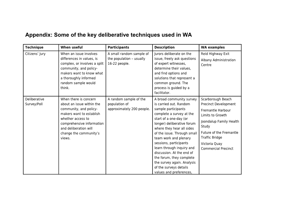 Appendix: Some of the Key Deliberative Techniques Used in WA