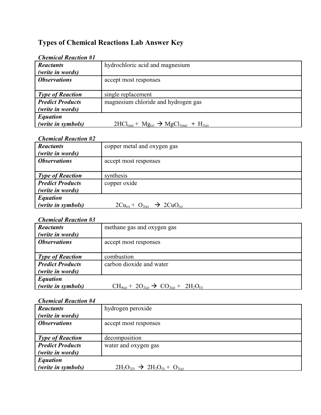 Types of Chemical Reactions Lab Answer Key