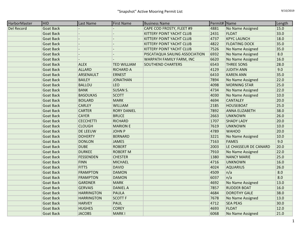 "Snapshot" Active Mooring Permit List Harbormaster HID Last Name First