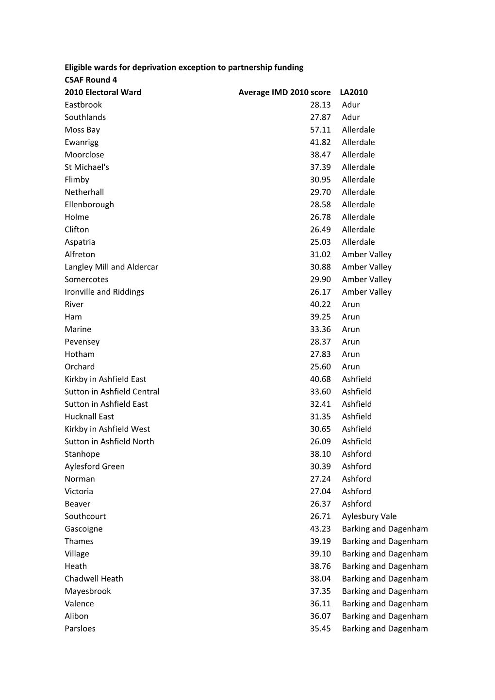 Eligible Wards for Deprivation Exception to Partnership Funding