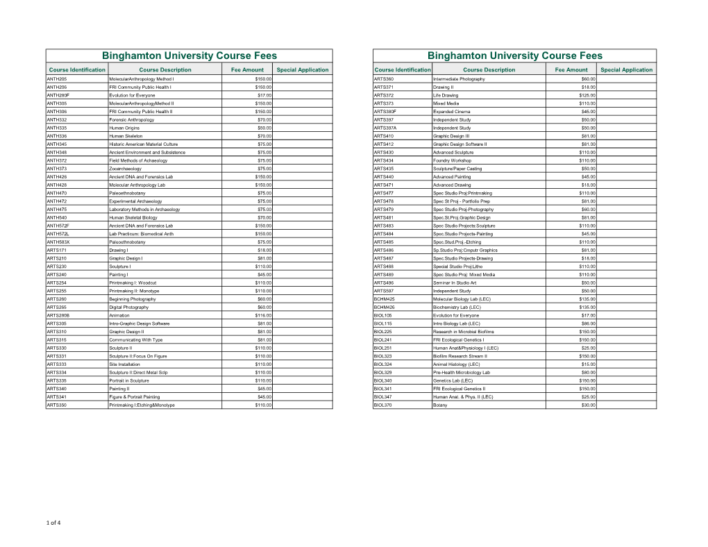 Course Related Fees