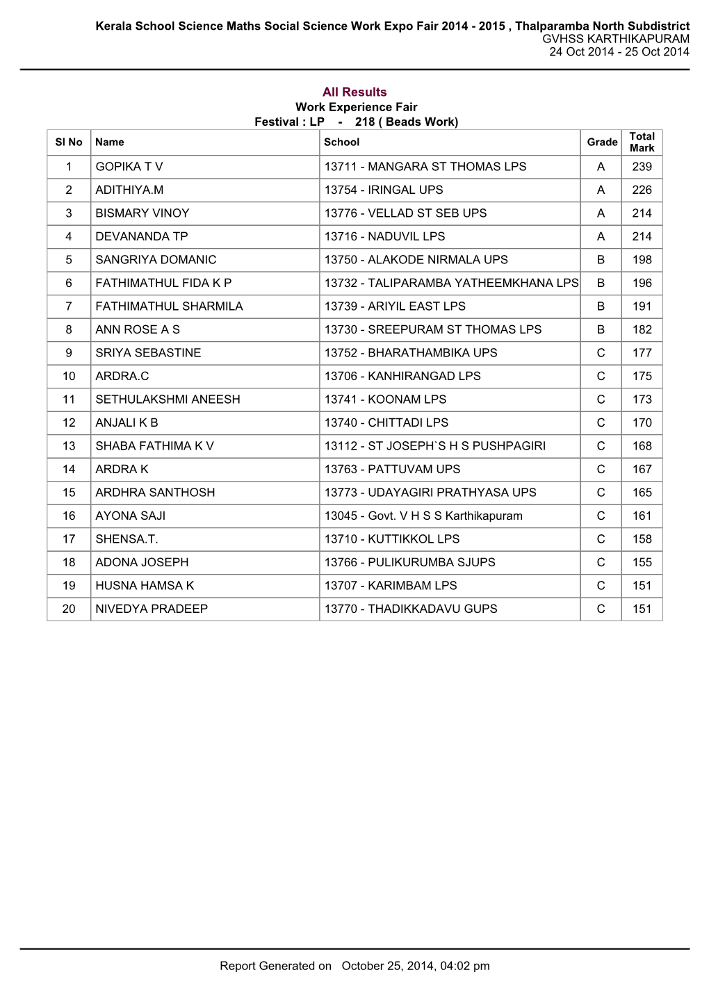 Kerala School Science Maths Social Science Work Expo Fair 2014 - 2015 , Thalparamba North Subdistrict GVHSS KARTHIKAPURAM 24 Oct 2014 - 25 Oct 2014