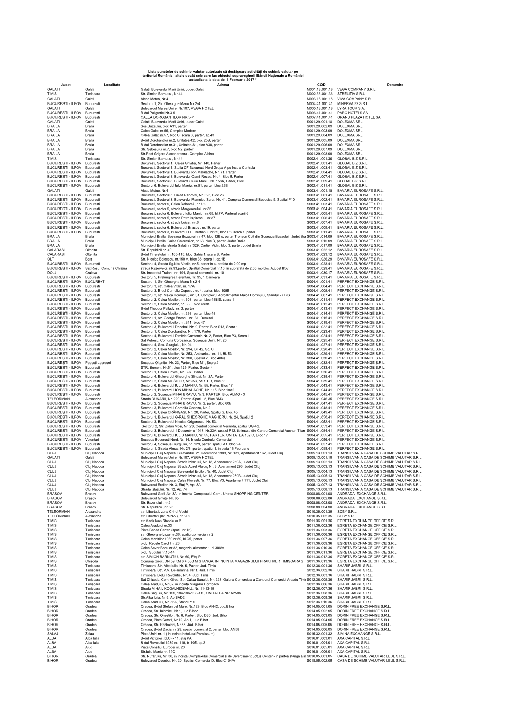 Judet Localitate Adresa COD Denumire GALATI Galati Galati, Bulevardul Marii Uniri, Judet Galati M001.18.001.18 VEGA COMPANY S.R.L
