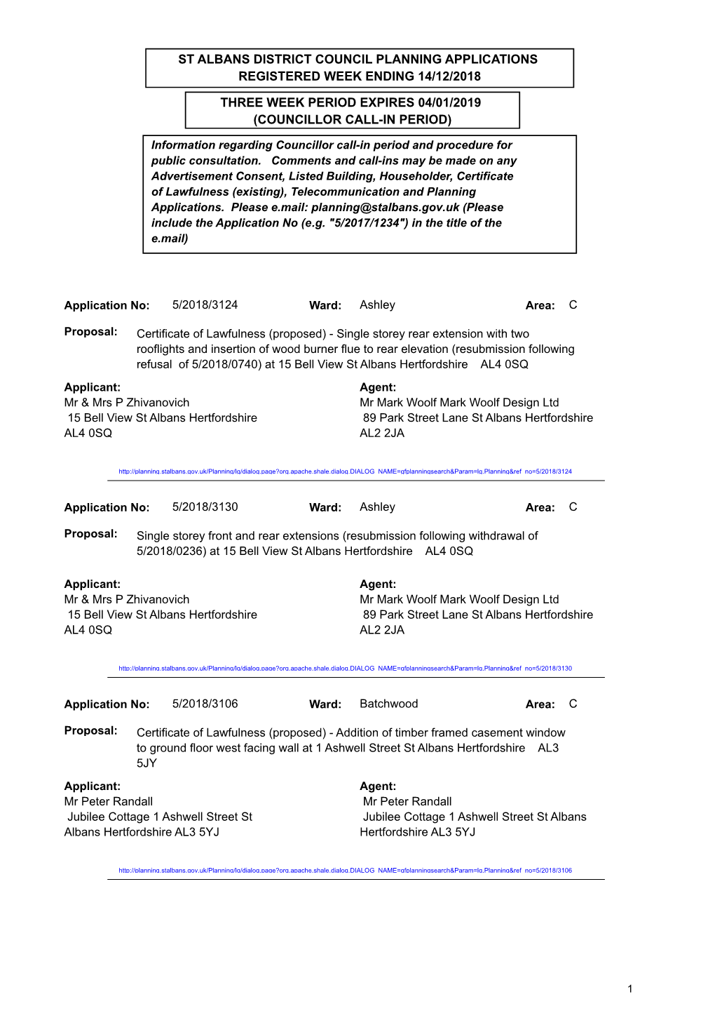 St Albans District Council Planning Applications Registered Week Ending 14/12/2018 Three Week Period Expires 04/01/2019 (Council