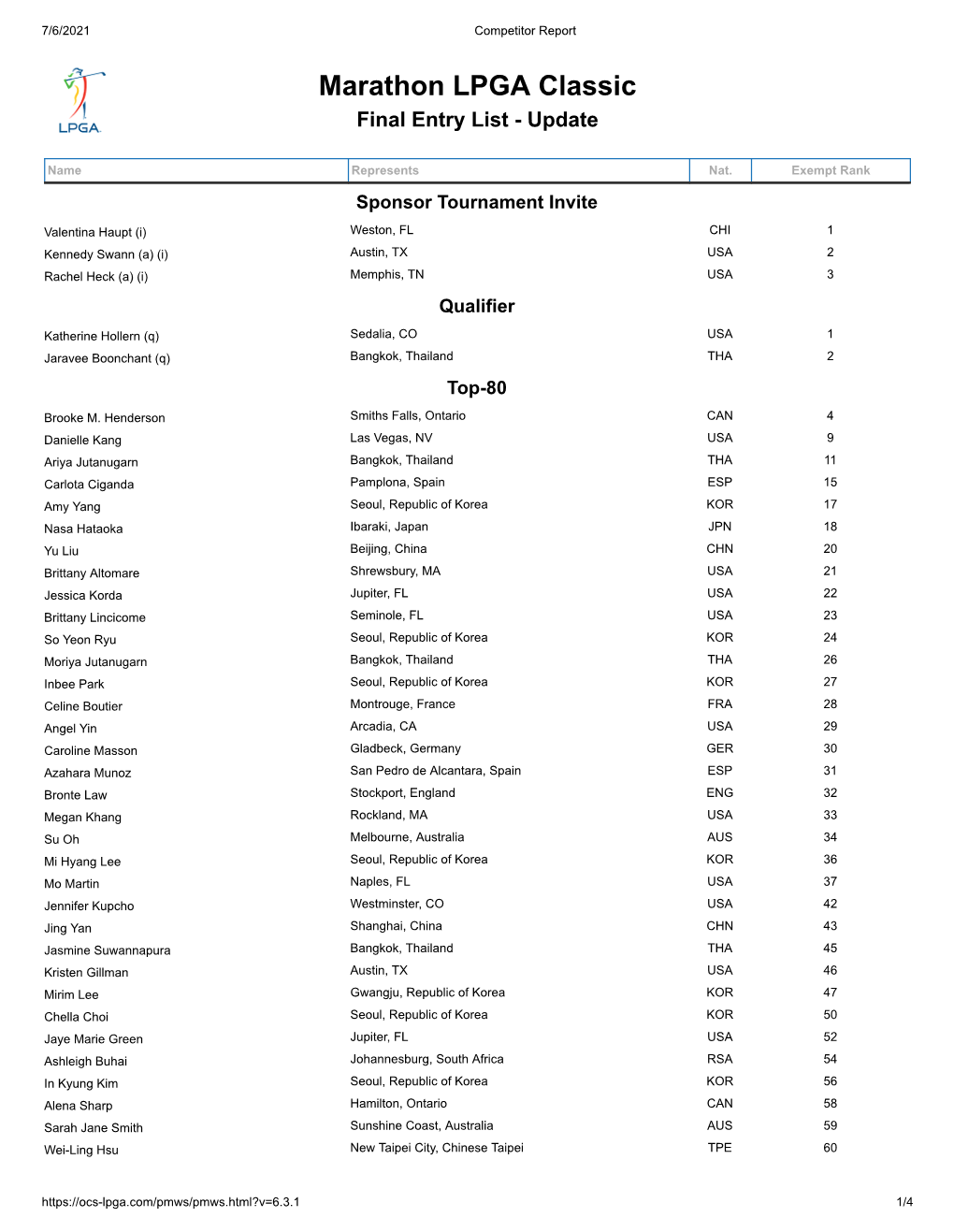 Marathon LPGA Classic Final Entry List - Update
