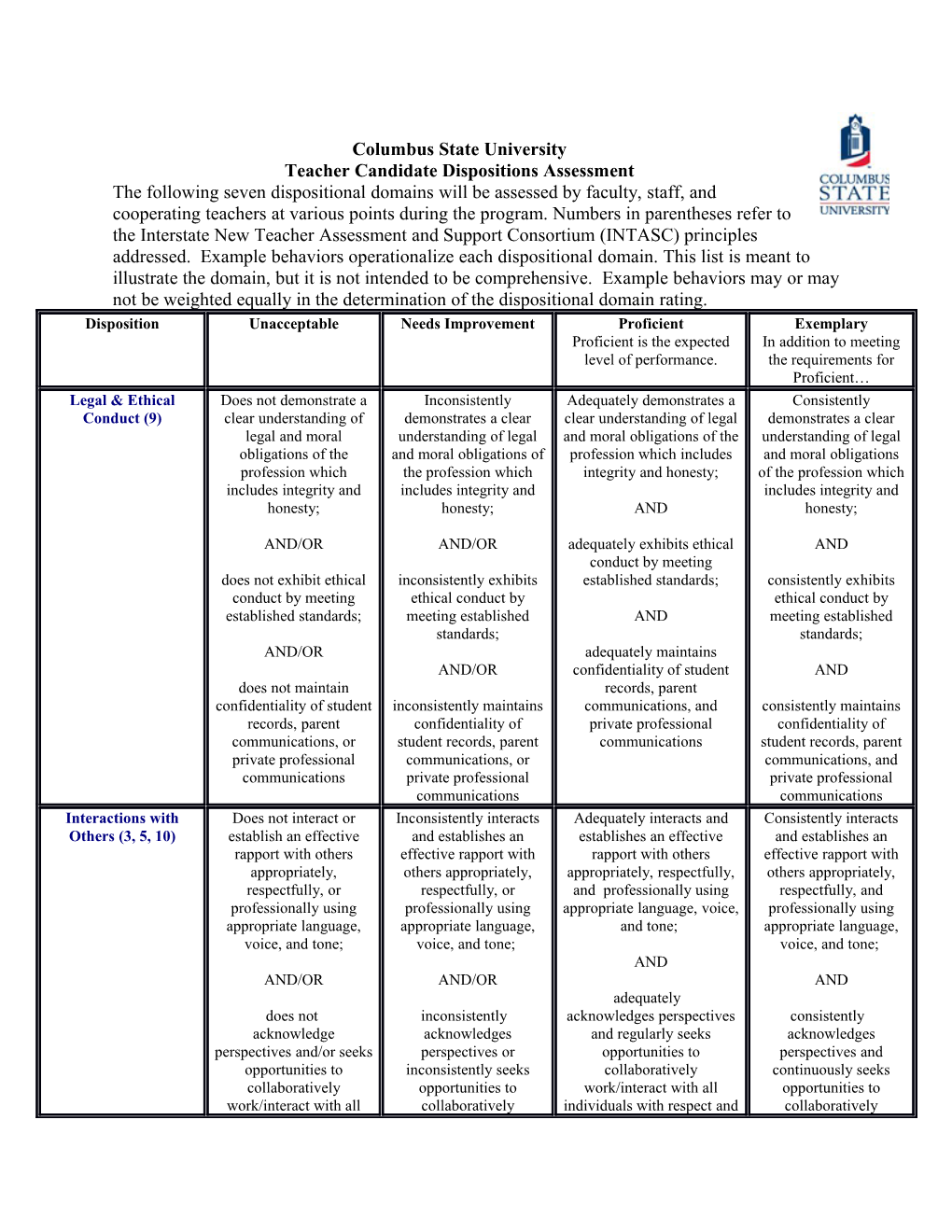 Teacher Candidate Dispositions Assessment