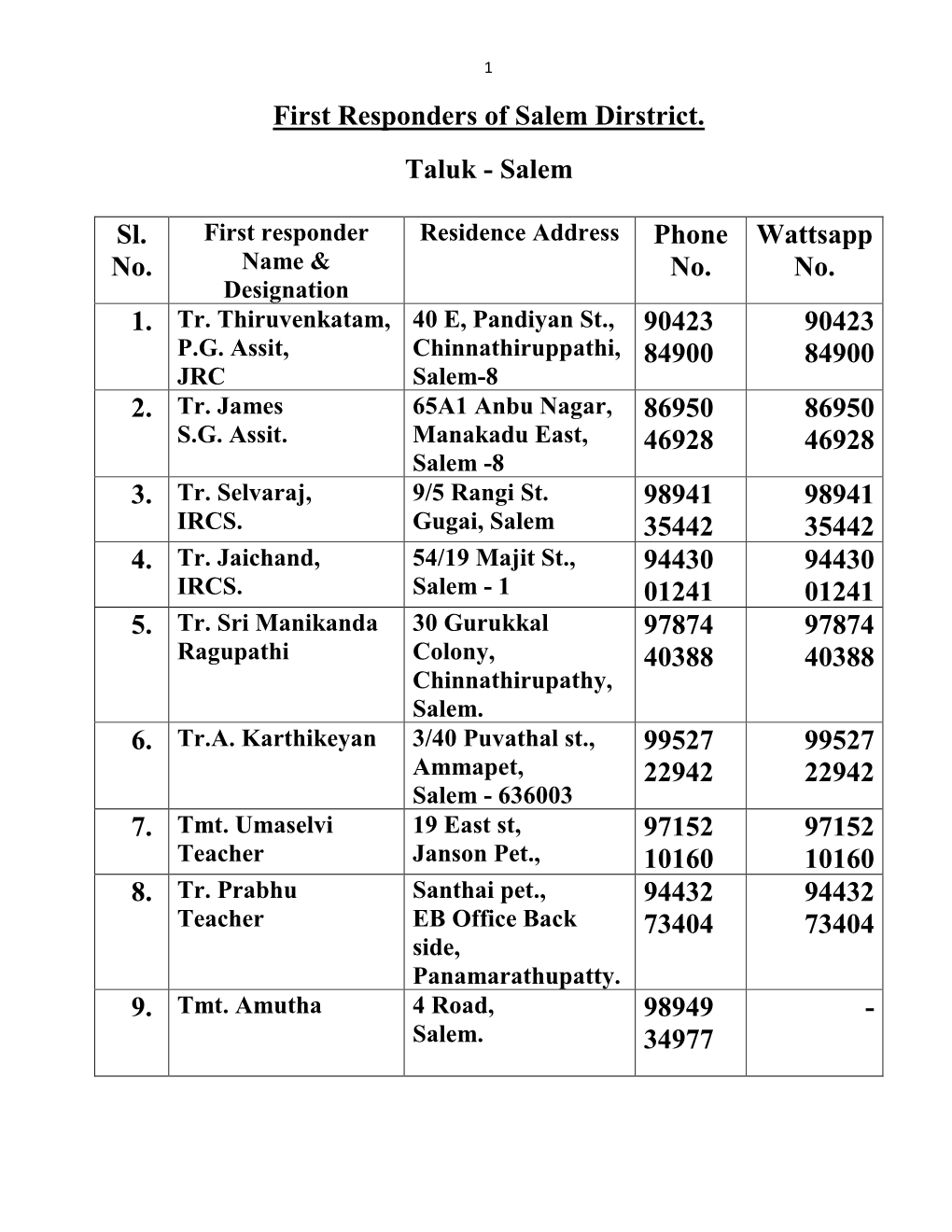 First Responders of Salem Dirstrict. Taluk