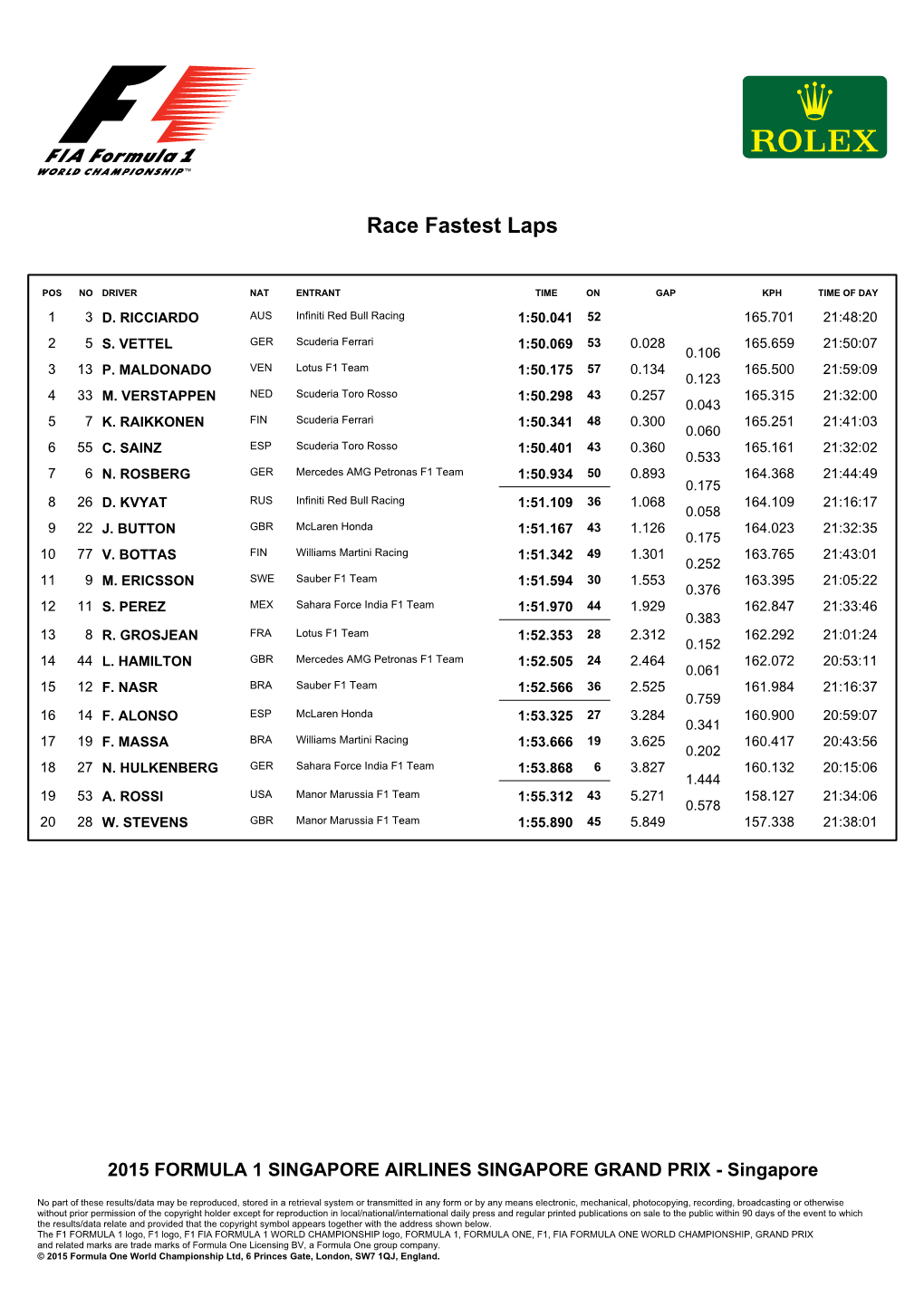 Race Fastest Laps