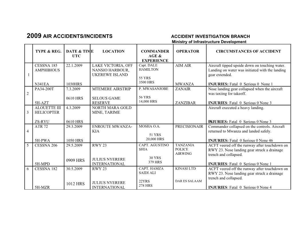 2004 Air Accidents/Incidents