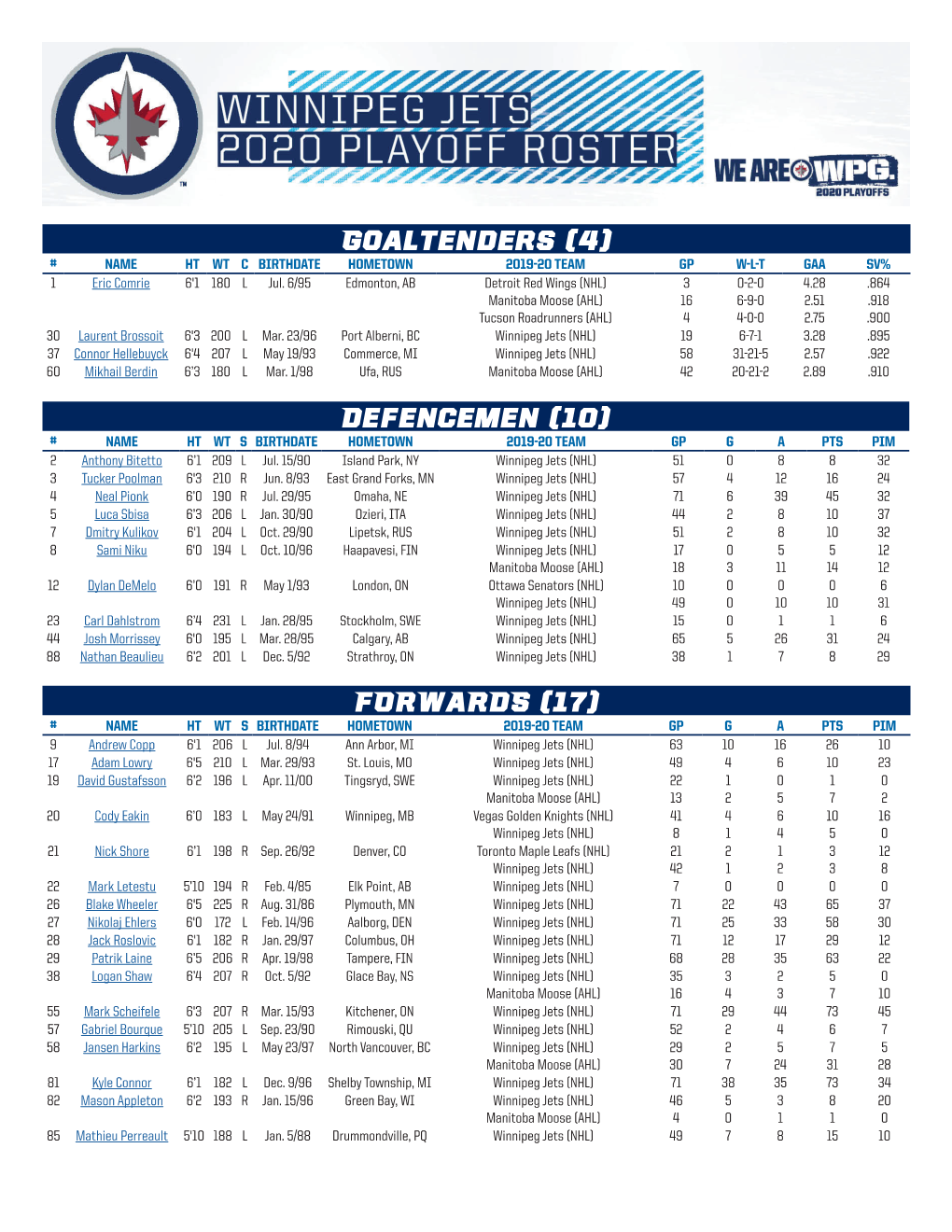 Goaltenders (4) Defencemen (10) FORWARDS (17)