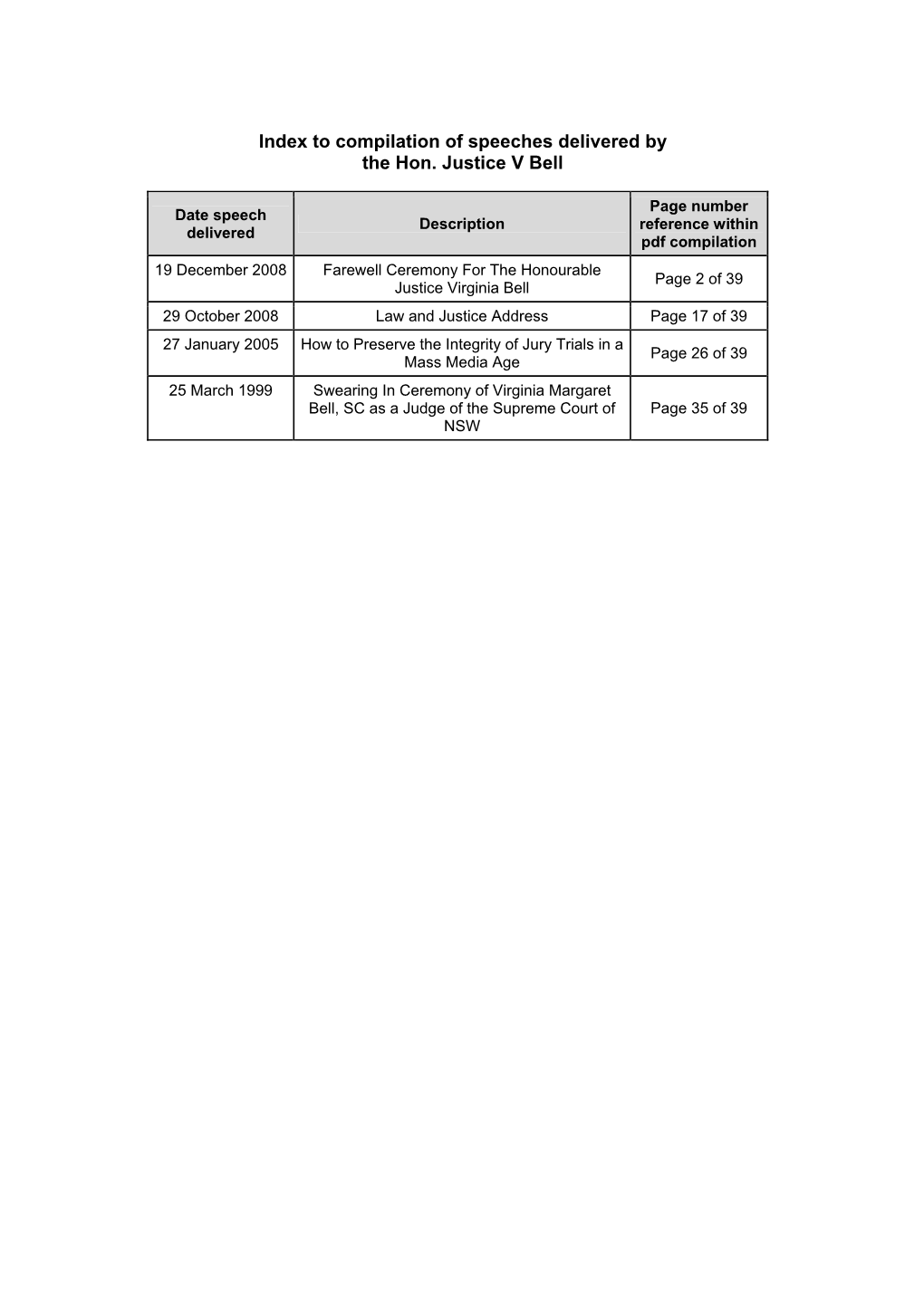 Index to Compilation of Speeches Delivered by the Hon. Justice V Bell