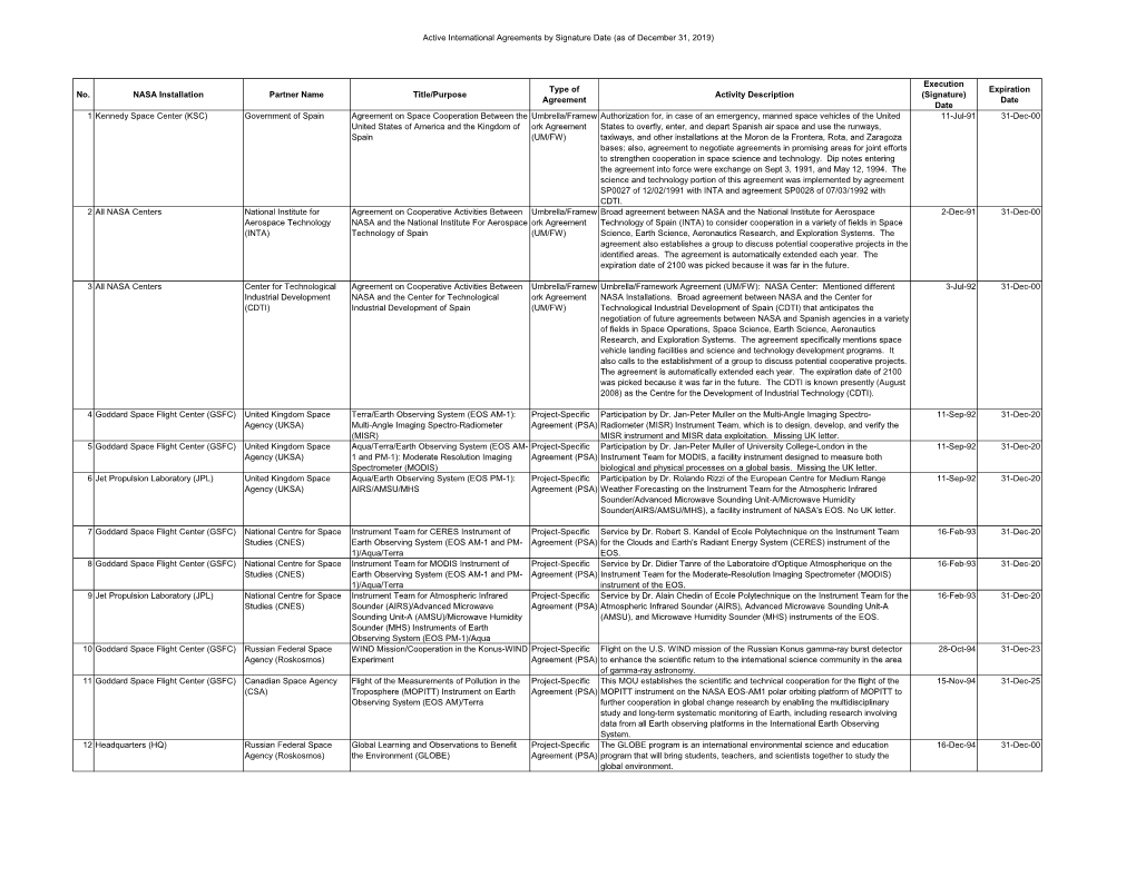 Active International Agreements by Signature Date (As of December 31, 2019) No. NASA Installation Partner Name Title/Purpose