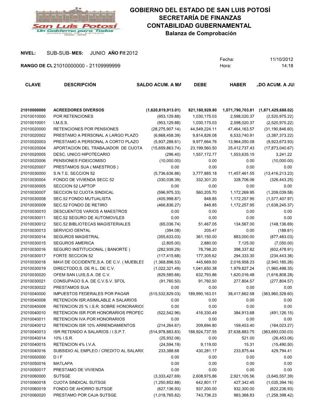 GOBIERNO DEL ESTADO DE SAN LUIS POTOSÍ SECRETARÍA DE FINANZAS CONTABILIDAD GUBERNAMENTAL Balanza De Comprobación