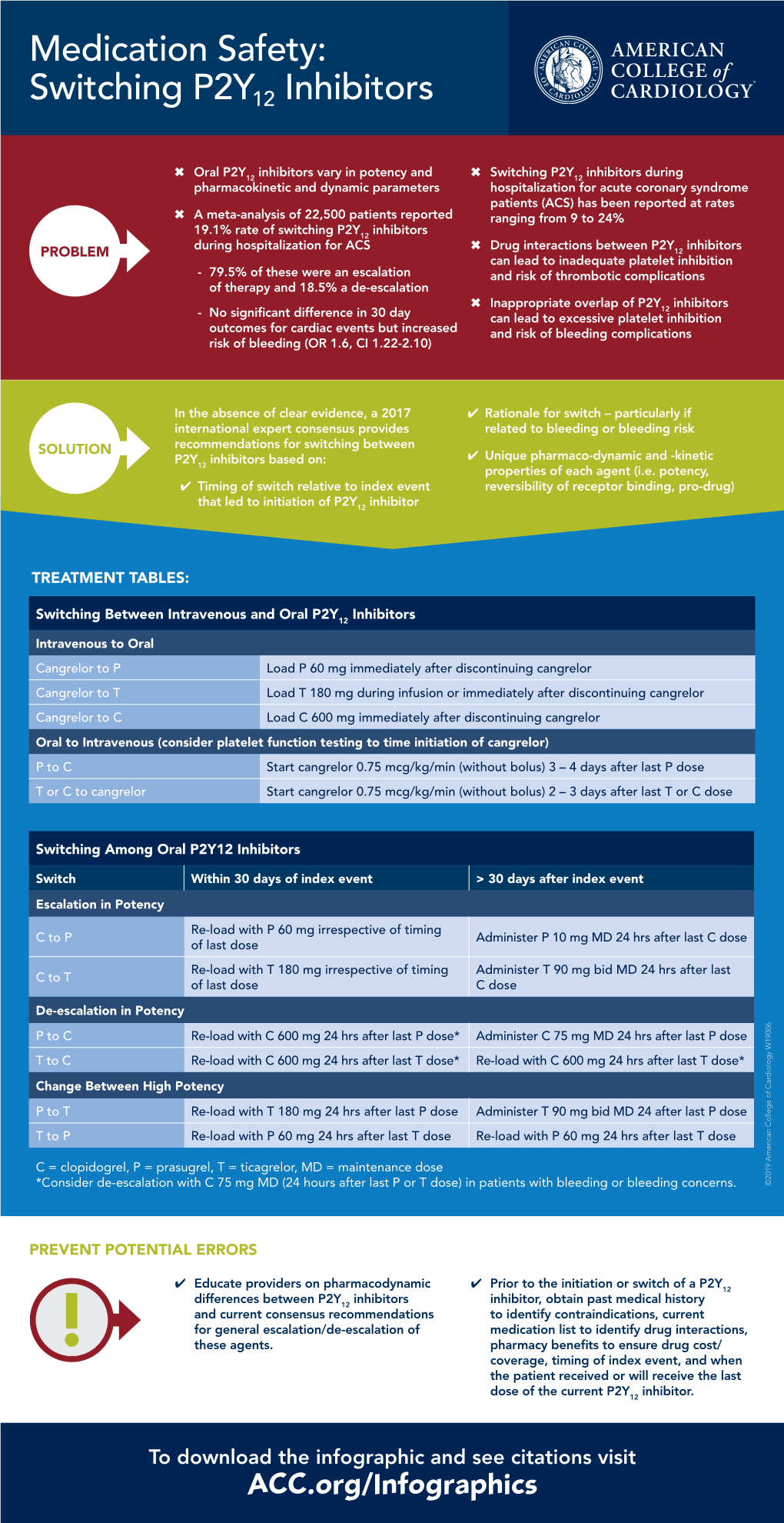 Medication Safety: Switching P2Y12 Inhibitors